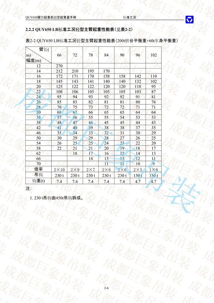 QUY650起重性能表-標(biāo)準(zhǔn)工況總表_6.jpg
