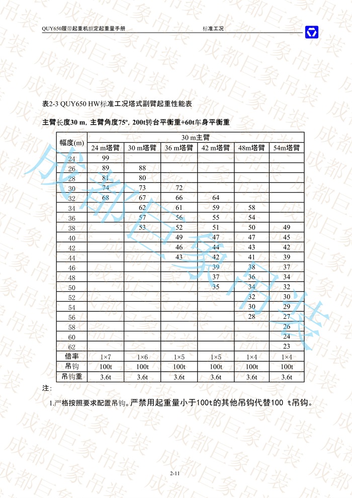 QUY650起重性能表-標(biāo)準(zhǔn)工況總表_11.jpg