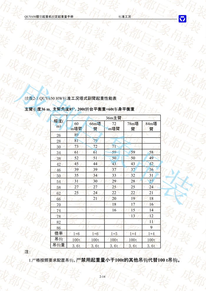 QUY650起重性能表-標(biāo)準(zhǔn)工況總表_14.jpg