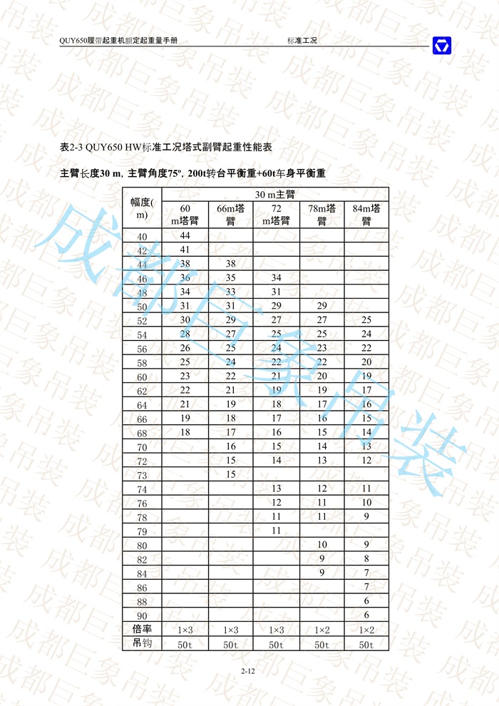 QUY650起重性能表-標(biāo)準(zhǔn)工況總表_12.jpg