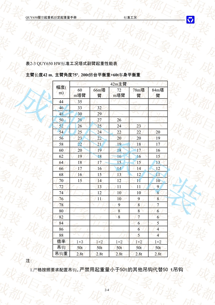 QUY650起重性能表-標(biāo)準(zhǔn)工況總表_21.jpg