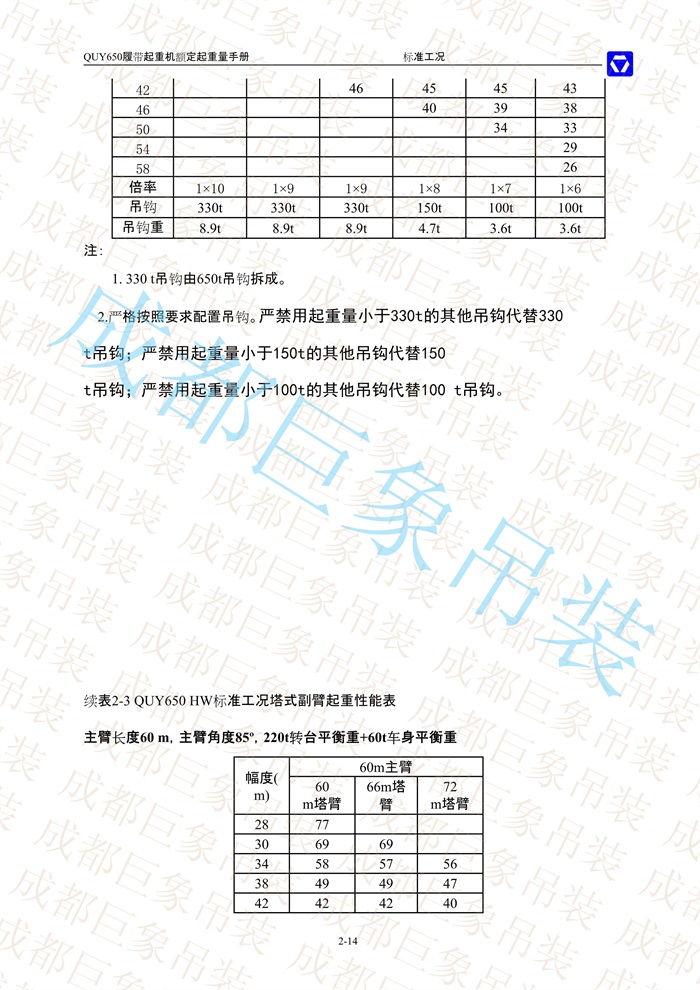 QUY650起重性能表-標(biāo)準(zhǔn)工況總表_31.jpg