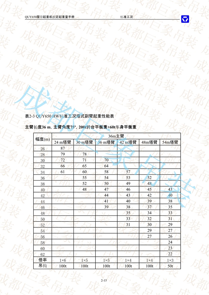 QUY650起重性能表-標(biāo)準(zhǔn)工況總表_15.jpg