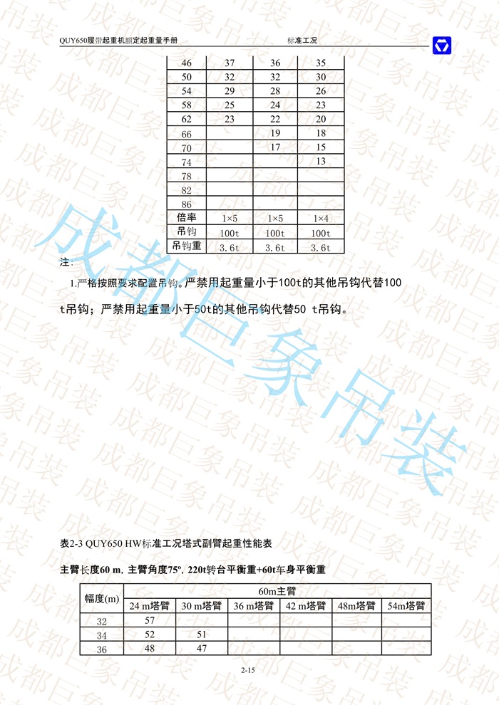 QUY650起重性能表-標(biāo)準(zhǔn)工況總表_32.jpg