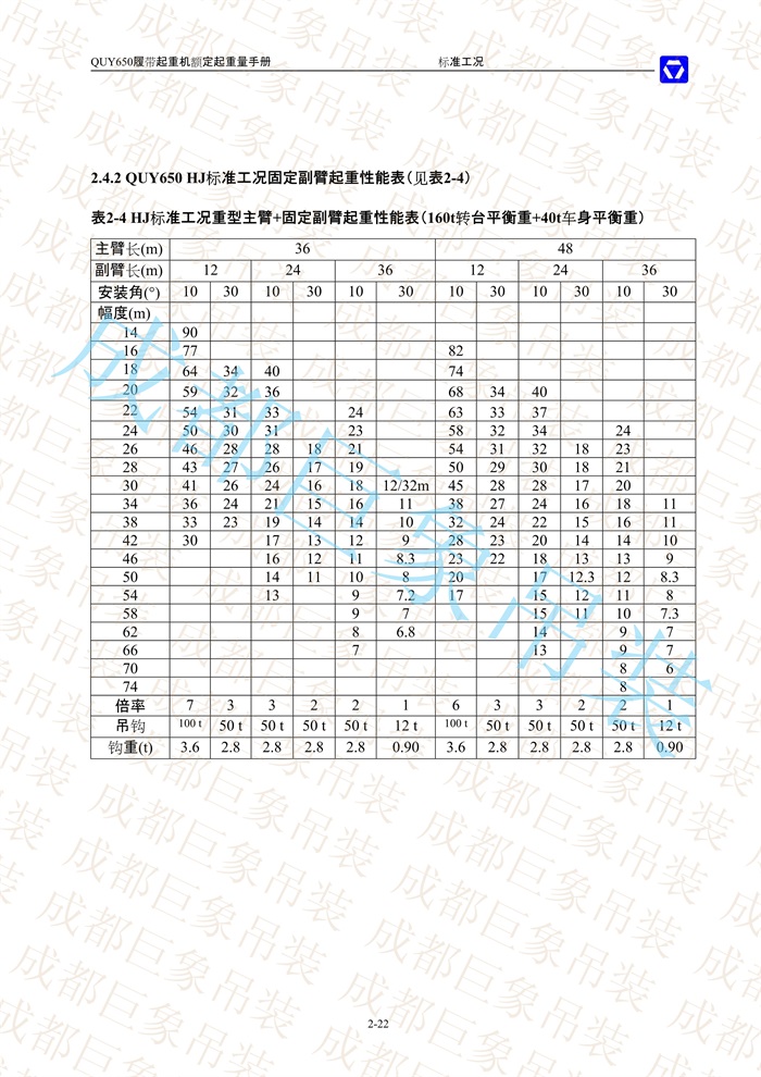 QUY650起重性能表-標(biāo)準(zhǔn)工況總表_39.jpg