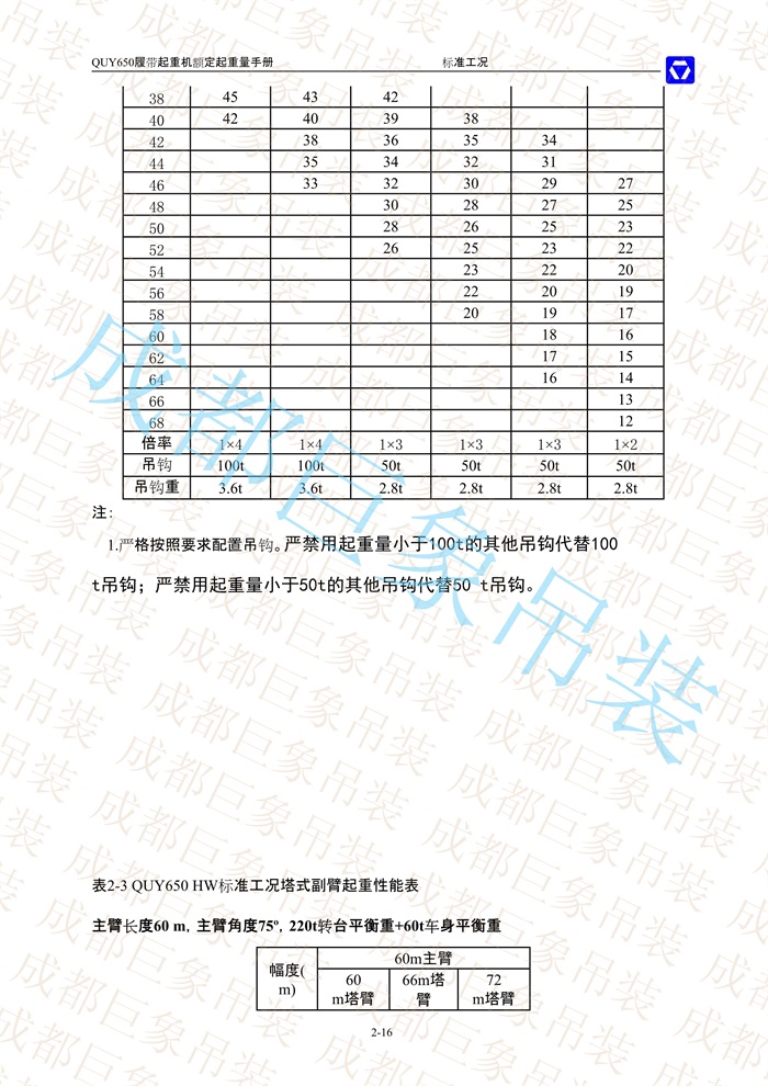 QUY650起重性能表-標(biāo)準(zhǔn)工況總表_33.jpg