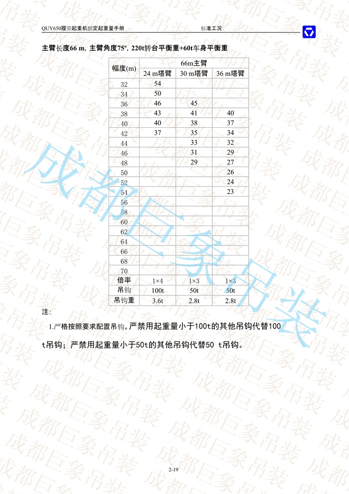 QUY650起重性能表-標(biāo)準(zhǔn)工況總表_36.jpg