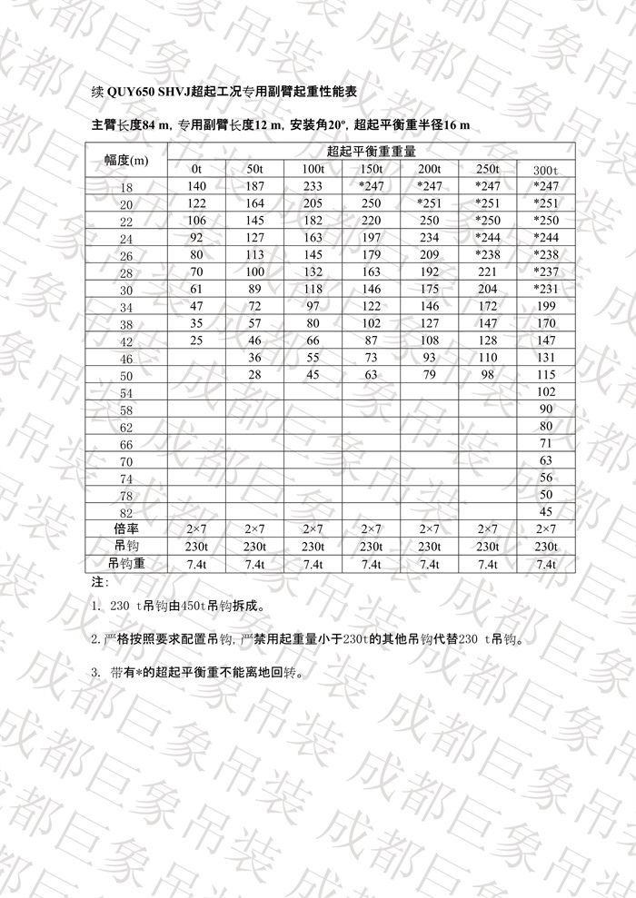 QUY650履帶起重機(jī)技術(shù)規(guī)格書_2013.5.27版_50.jpg