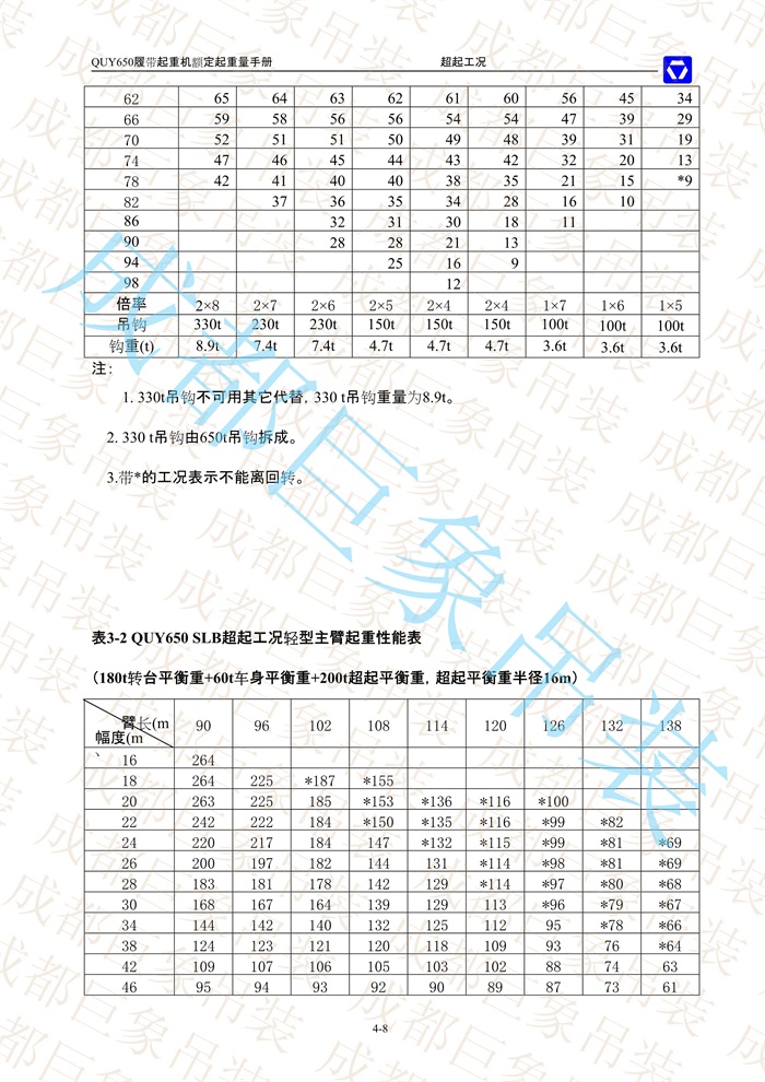 QUY650起重性能表-超起工況輕型主臂_8.jpg