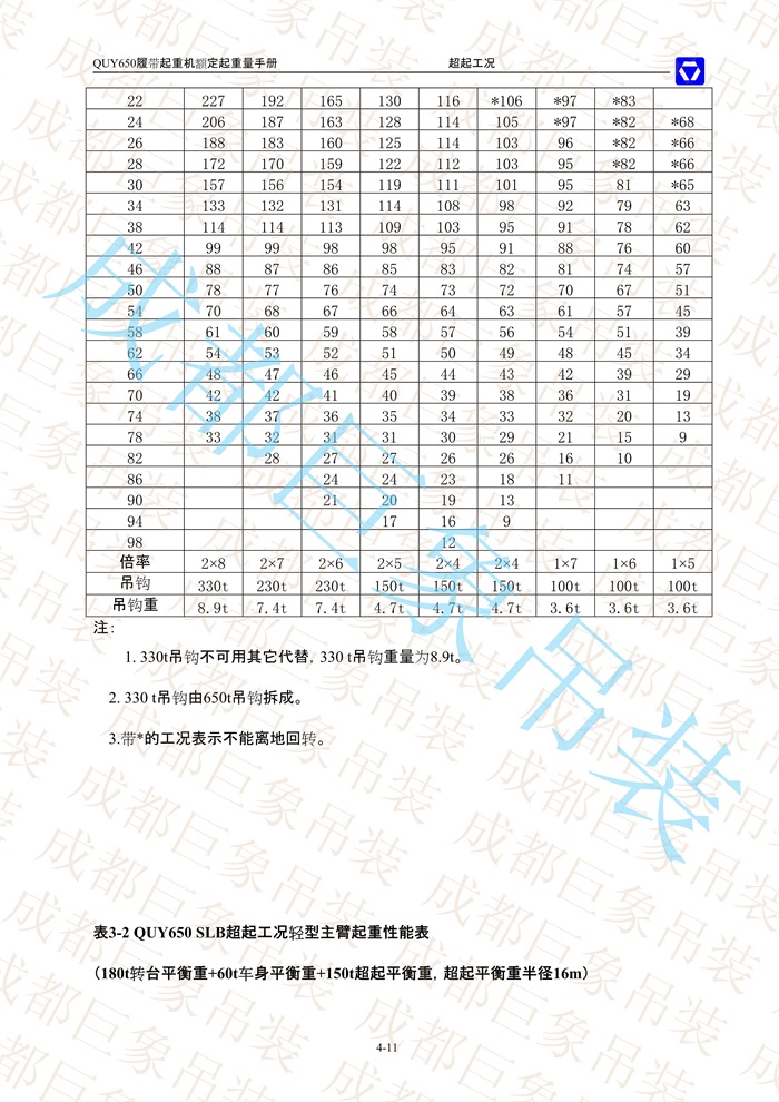 QUY650起重性能表-超起工況輕型主臂_11.jpg