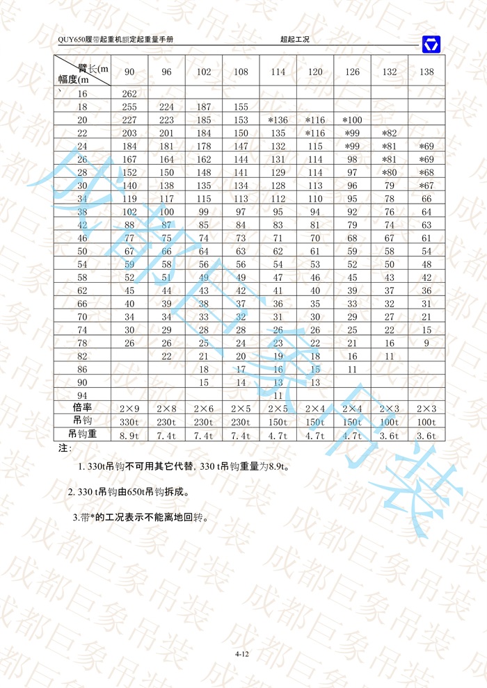 QUY650起重性能表-超起工況輕型主臂_12.jpg