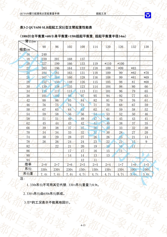 QUY650起重性能表-超起工況輕型主臂_13.jpg