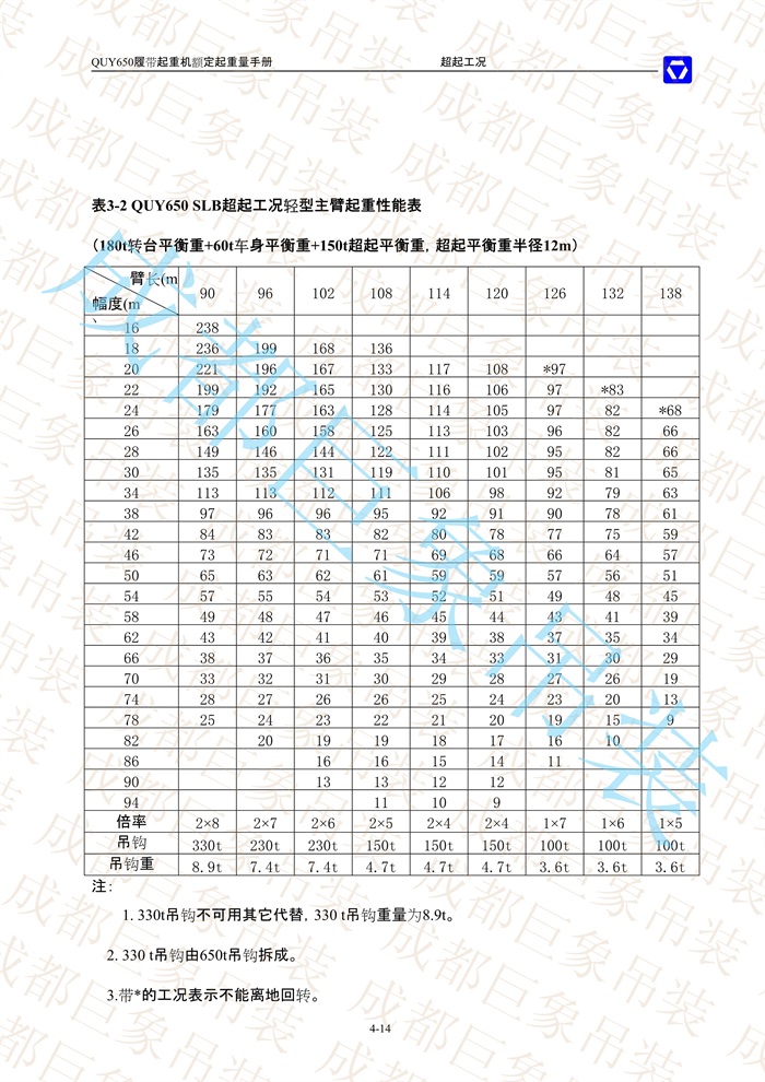 QUY650起重性能表-超起工況輕型主臂_14.jpg