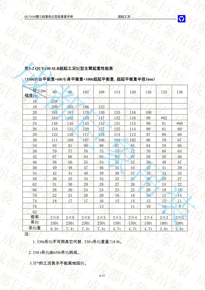 QUY650起重性能表-超起工況輕型主臂_15.jpg