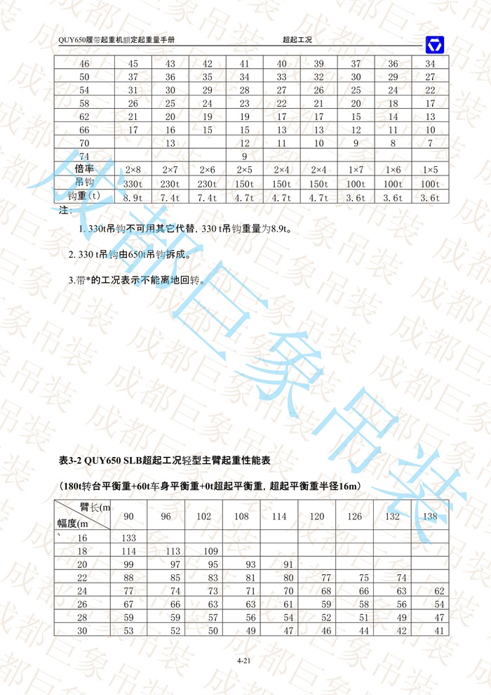 QUY650起重性能表-超起工況輕型主臂_21 - 副本.jpg