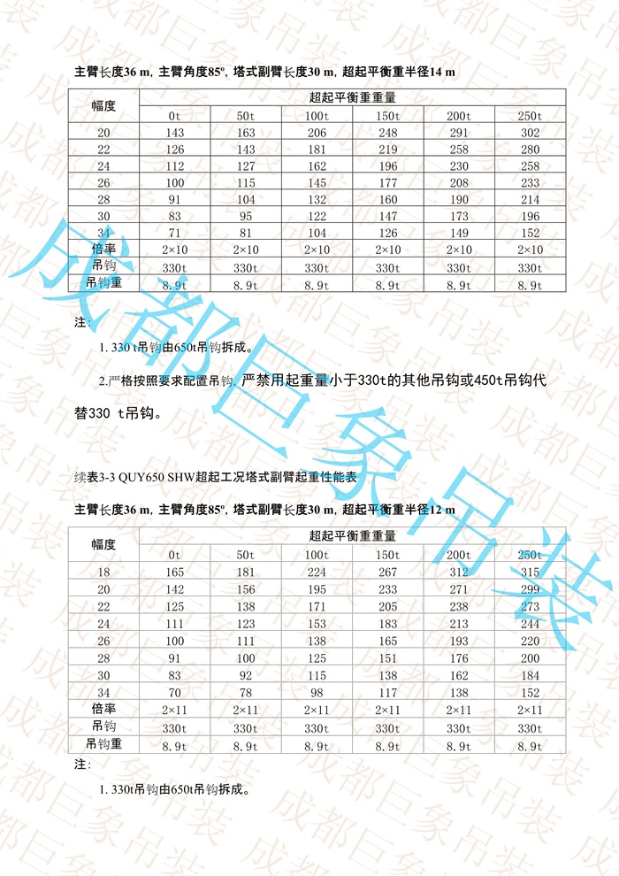 QUY650起重性能表-超起工況塔式副臂_8.jpg