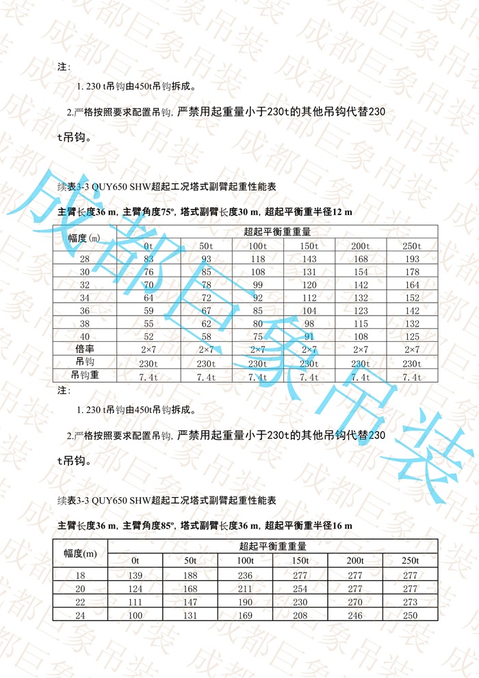 QUY650起重性能表-超起工況塔式副臂_10.jpg