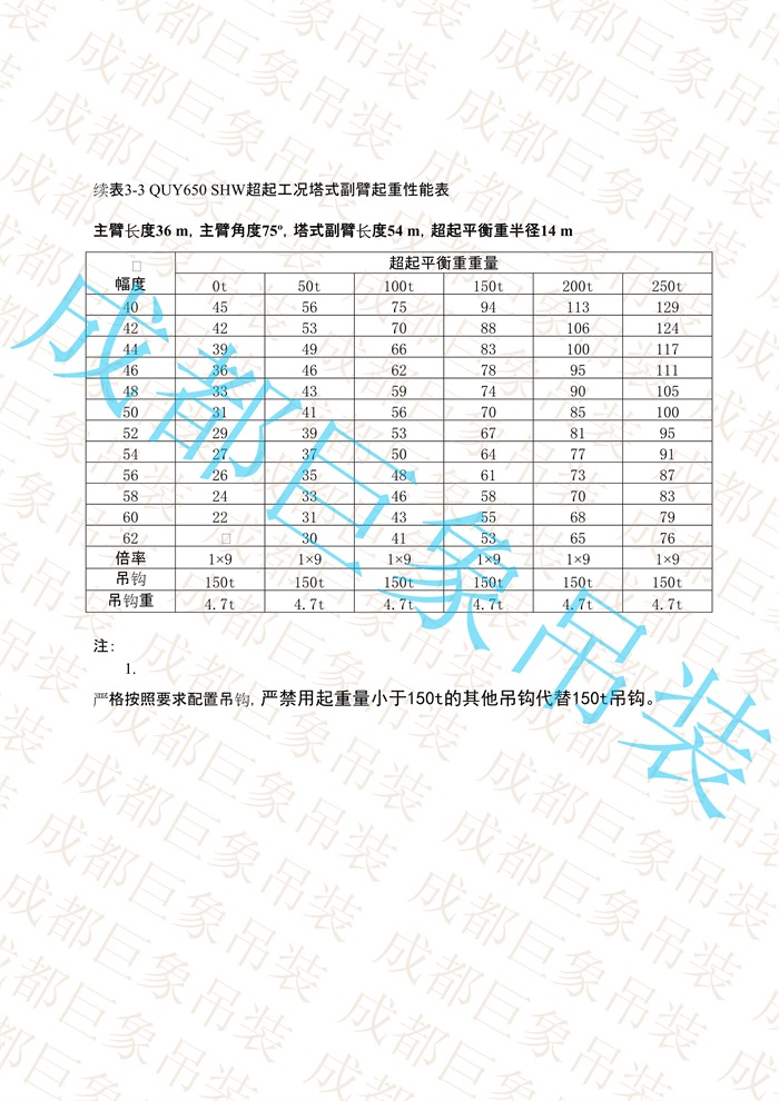 QUY650起重性能表-超起工況塔式副臂_27.jpg