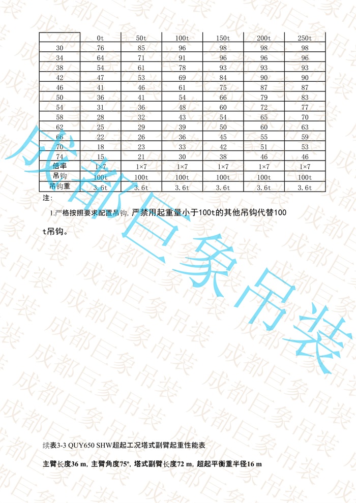 QUY650起重性能表-超起工況塔式副臂_43.jpg
