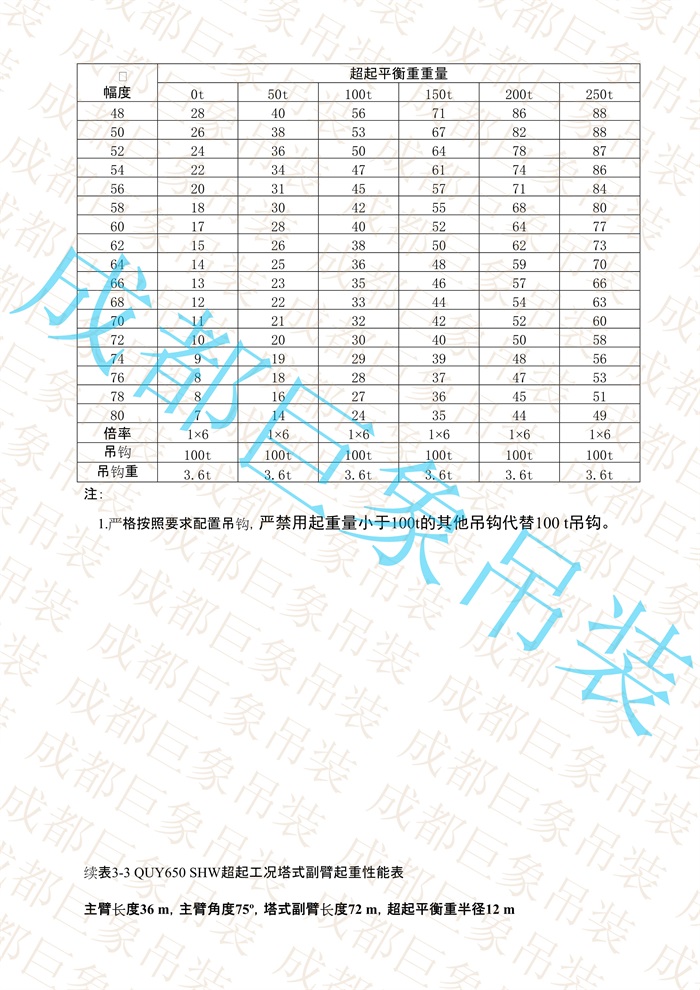 QUY650起重性能表-超起工況塔式副臂_45.jpg