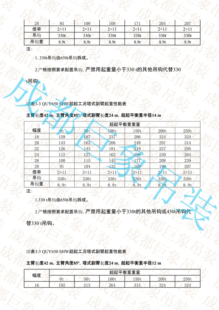 QUY650起重性能表-超起工況塔式副臂_72.jpg