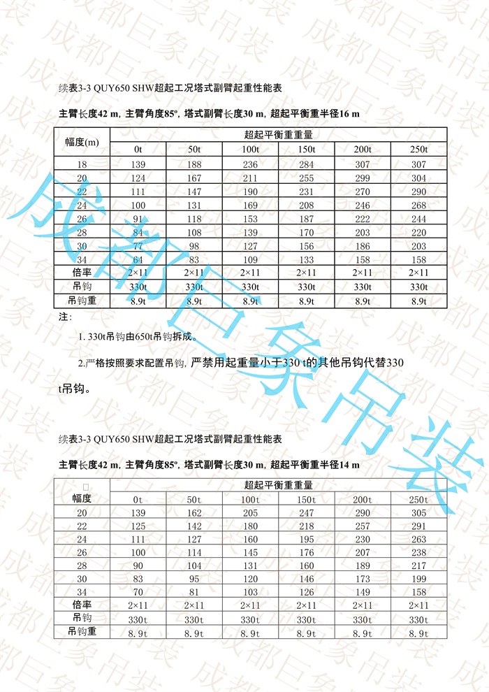 QUY650起重性能表-超起工況塔式副臂_75.jpg