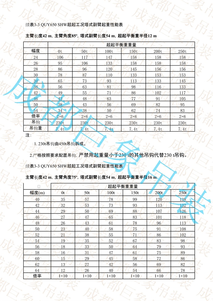 QUY650起重性能表-超起工況塔式副臂_91.jpg