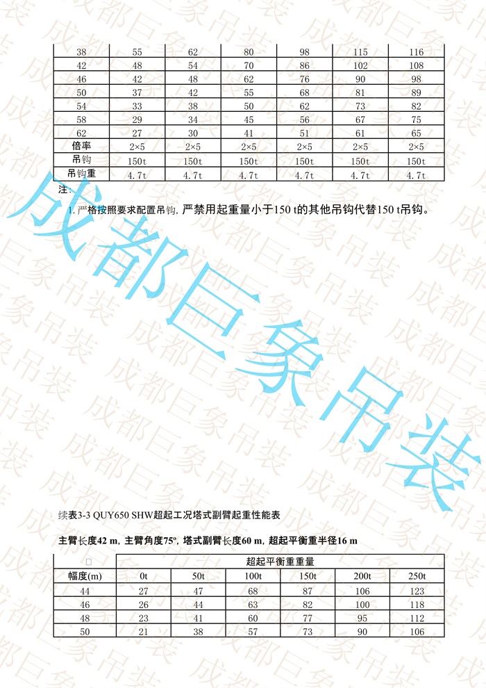 QUY650起重性能表-超起工況塔式副臂_96.jpg