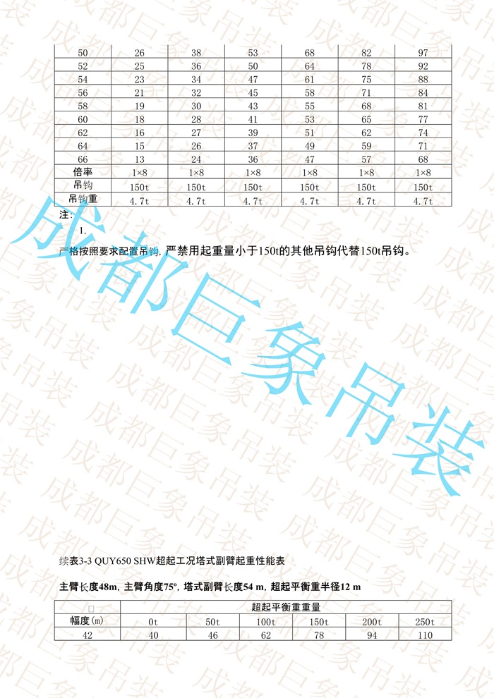 QUY650起重性能表-超起工況塔式副臂_155.jpg