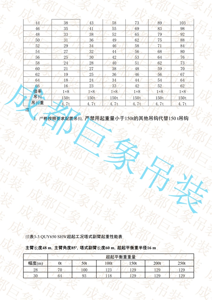 QUY650起重性能表-超起工況塔式副臂_156.jpg