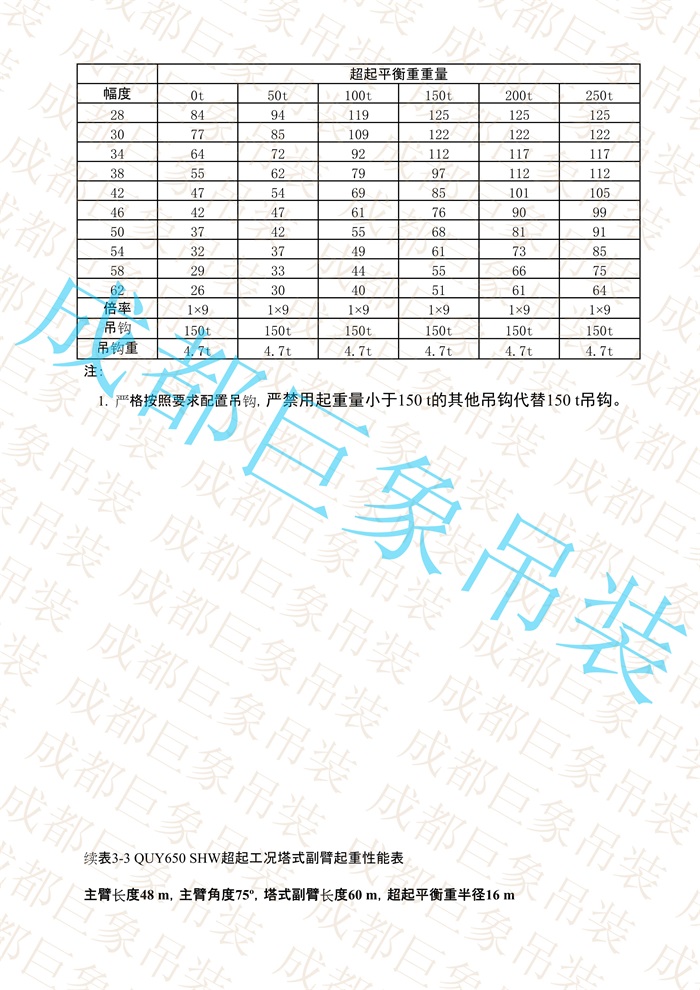 QUY650起重性能表-超起工況塔式副臂_158.jpg