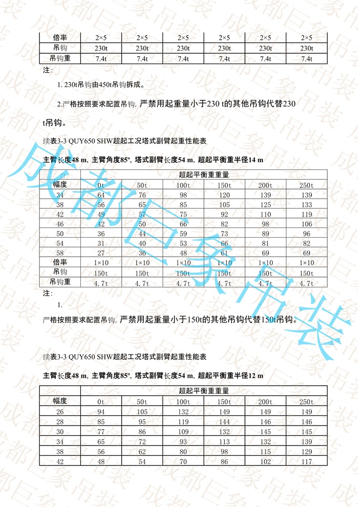 QUY650起重性能表-超起工況塔式副臂_152.jpg