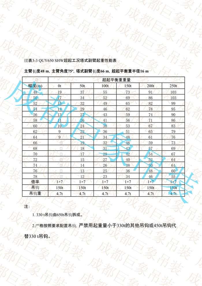 QUY650起重性能表-超起工況塔式副臂_164.jpg