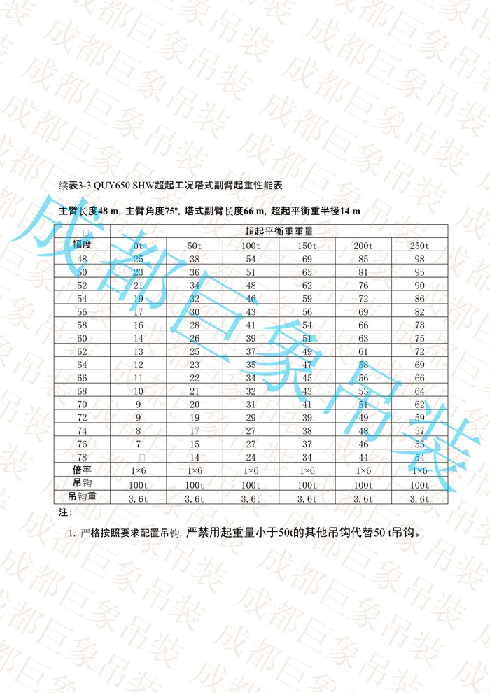 QUY650起重性能表-超起工況塔式副臂_165.jpg