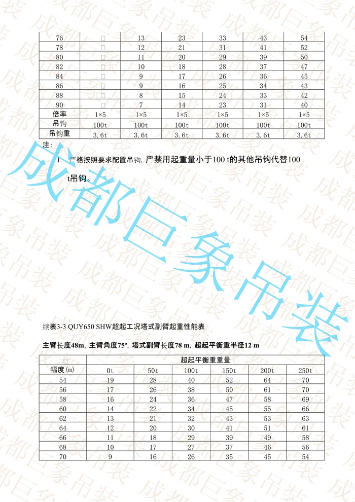 QUY650起重性能表-超起工況塔式副臂_176.jpg