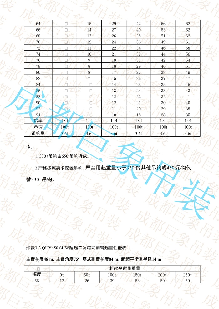 QUY650起重性能表-超起工況塔式副臂_181.jpg