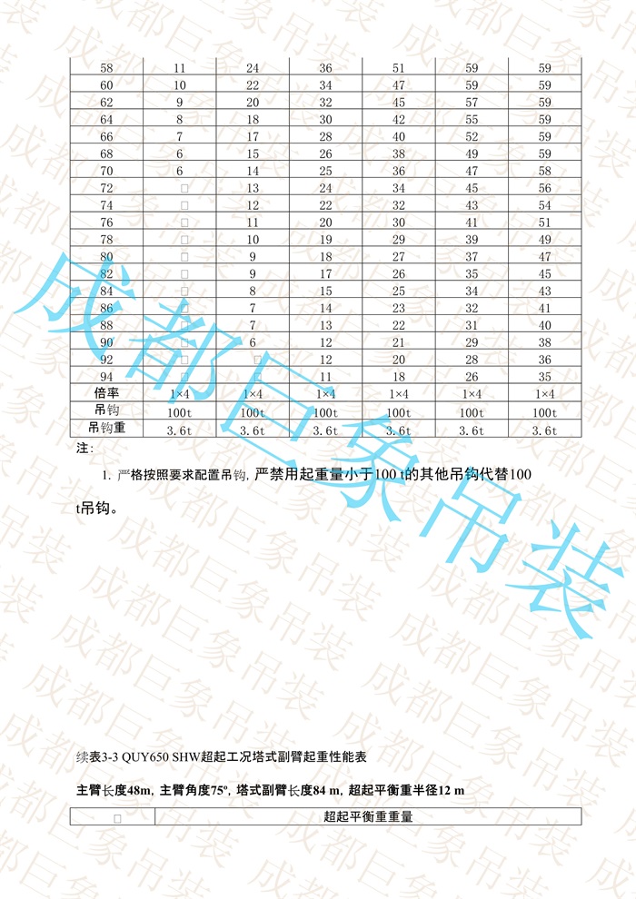 QUY650起重性能表-超起工況塔式副臂_182.jpg