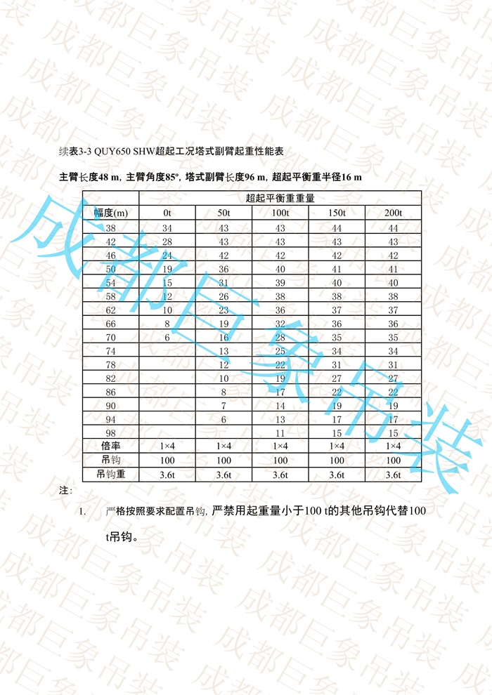 QUY650起重性能表-超起工況塔式副臂_190.jpg