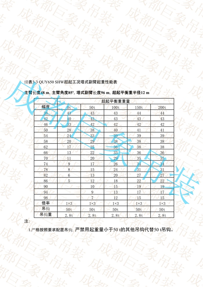 QUY650起重性能表-超起工況塔式副臂_192.jpg