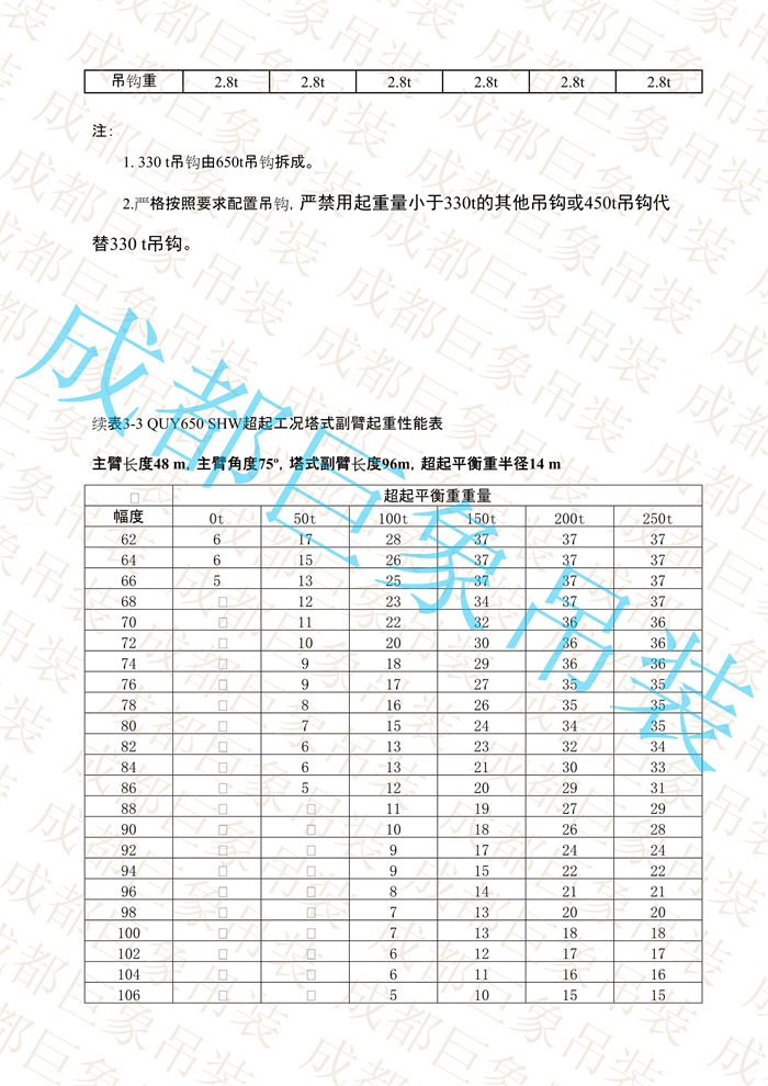 QUY650起重性能表-超起工況塔式副臂_194.jpg
