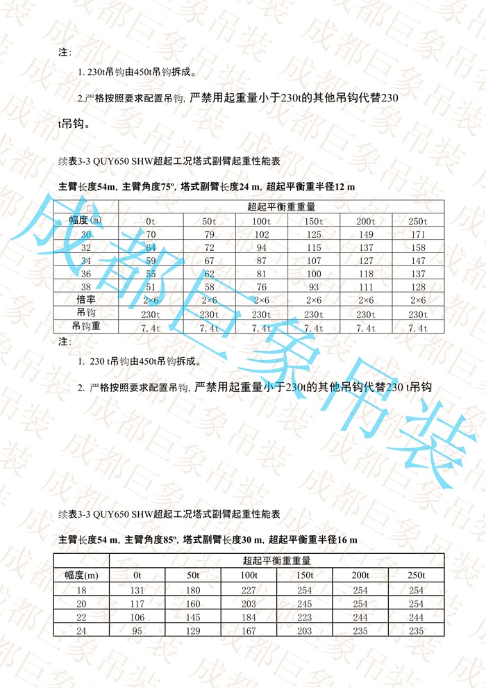 QUY650起重性能表-超起工況塔式副臂_199.jpg
