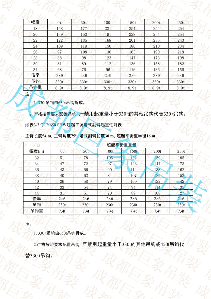 QUY650起重性能表-超起工況塔式副臂_201.jpg