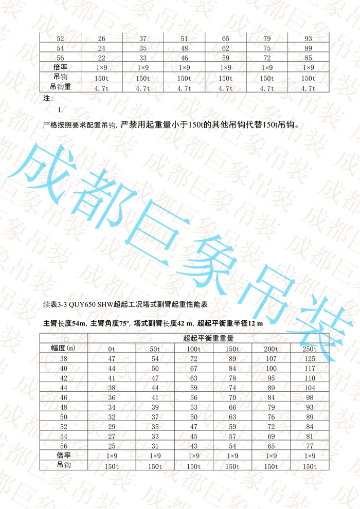 QUY650起重性能表-超起工況塔式副臂_209.jpg