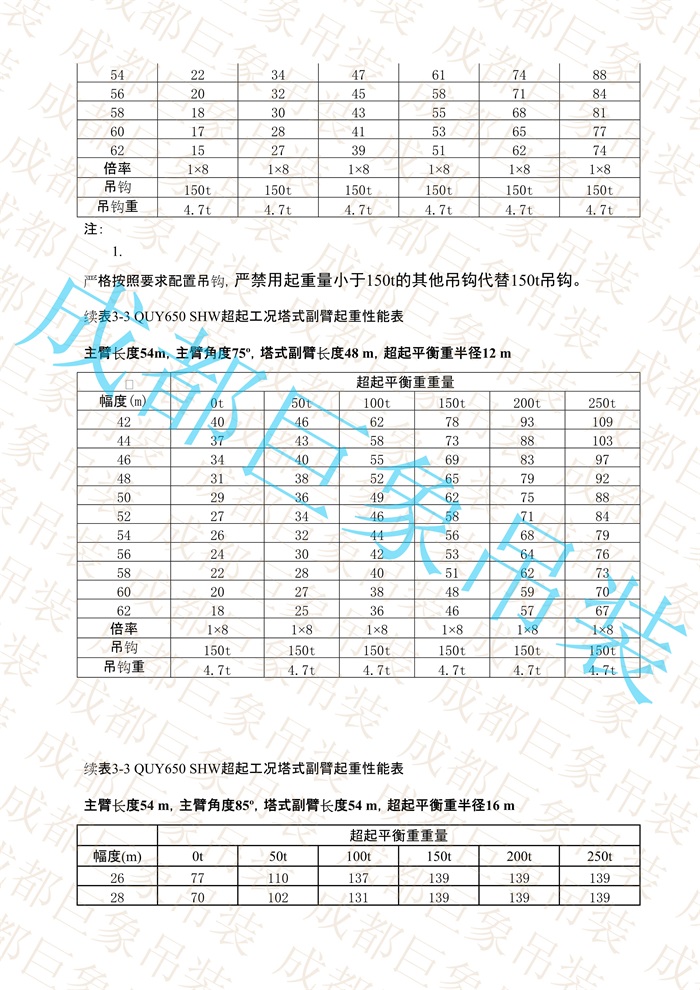 QUY650起重性能表-超起工況塔式副臂_213.jpg