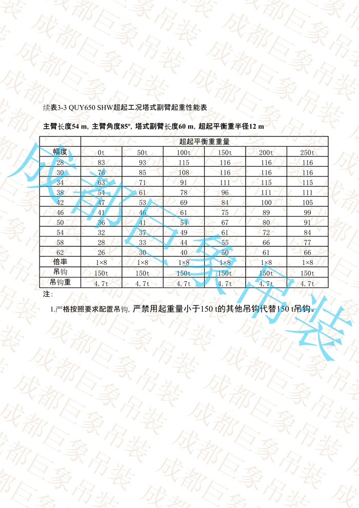 QUY650起重性能表-超起工況塔式副臂_220.jpg