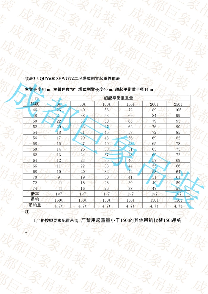 QUY650起重性能表-超起工況塔式副臂_222.jpg