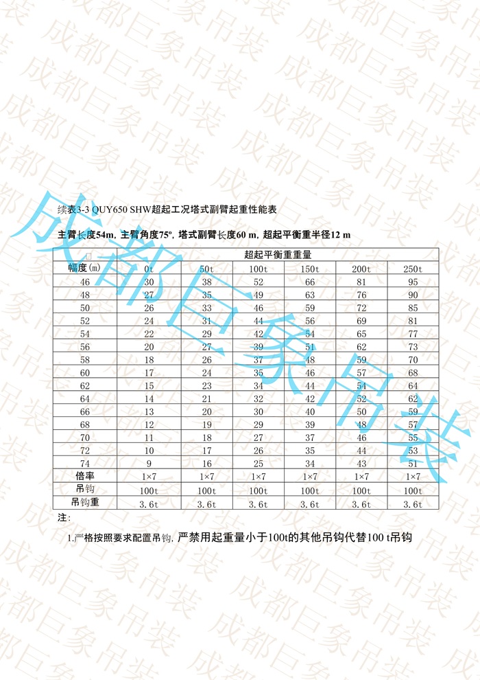 QUY650起重性能表-超起工況塔式副臂_223.jpg