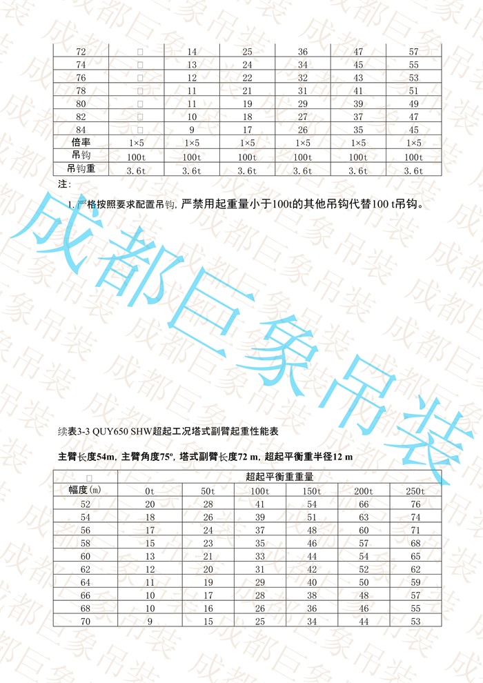 QUY650起重性能表-超起工況塔式副臂_233.jpg