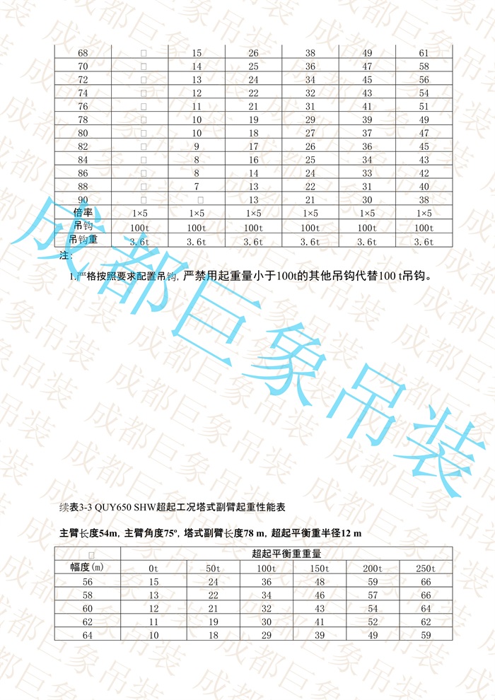 QUY650起重性能表-超起工況塔式副臂_239.jpg