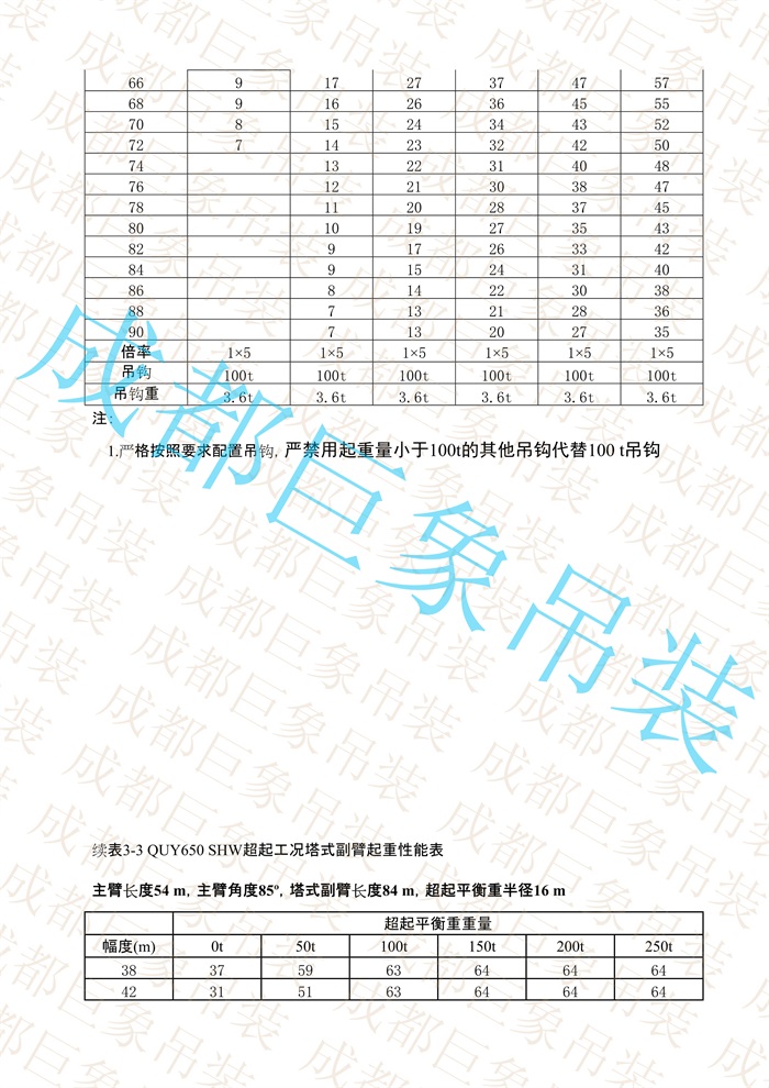 QUY650起重性能表-超起工況塔式副臂_240.jpg